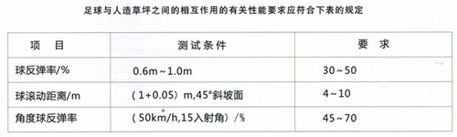 人造草足球場(chǎng)標(biāo)準(zhǔn) 人造草足球場(chǎng)標(biāo)準(zhǔn)