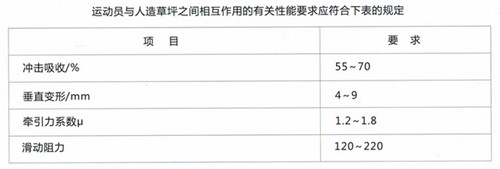 足球場(chǎng)國(guó)際標(biāo)準(zhǔn) 足球場(chǎng)國(guó)際標(biāo)準(zhǔn)